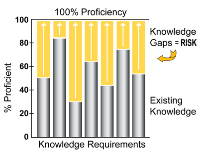 Knowledg Gaps Graph